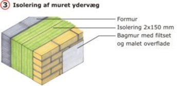 Isolering af dobbeltmuret ydervæg.