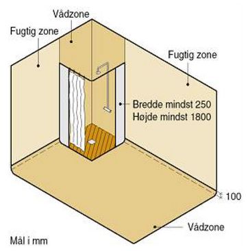 Hvad er vådzone på badeværelset?