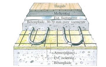 Fordele og ulemper ved vandbaseret gulvvarme i nye gulve