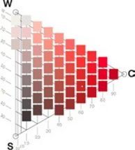 Diagram der viser eksempler på forskellige toner i ncs farver Diagram der viser eksempler på forskellige toner i ncs farver