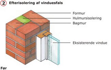 Isolering af vinduesfals før energirenovering.
Illustration: Jan Pasternak.