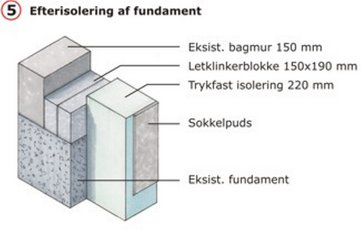Isolering af fundament efter energirenovering. Illustration: Jan Pasternak.