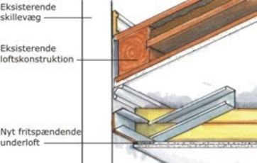 Illustration der viser opbygningen af er lydisolerende loft