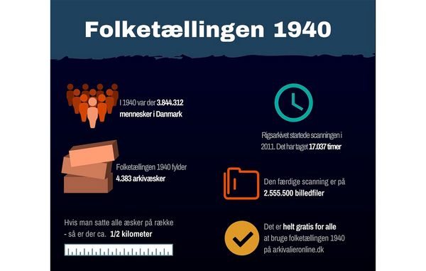 folketælling Danmark
