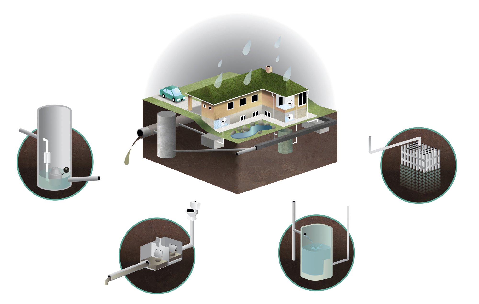 Sådan forebygger du oversvømmelse