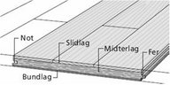 Hvor mange rummeter er der i et træ